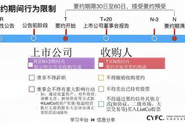 揭秘买基金如何实现资本增值与收益提升