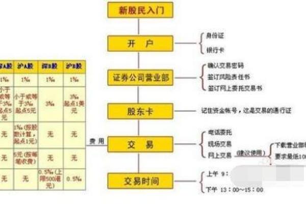 如何取消资金归集操作的详细步骤和注意事项